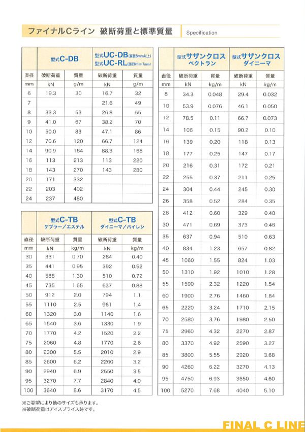 ファイナルCライン　説明㈪のサムネイル