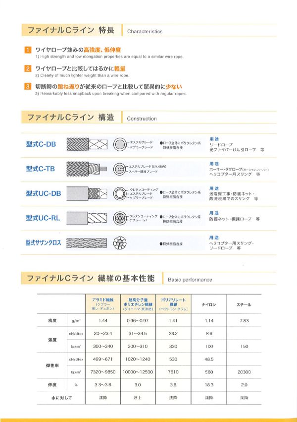 ファイナルCライン　説明㈰のサムネイル